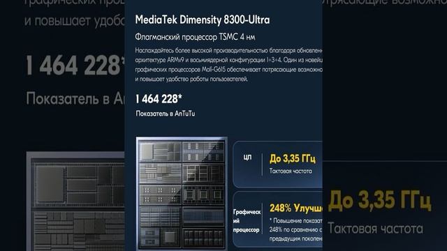 Смартфон Xiaomi POCO X6 Pro - краткий обзор