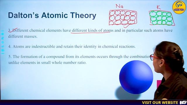 Atoms Molecules Chemical Arithmetics  Lec 1  Chapter 1 By Kirti Pandey   NIOS पठशल