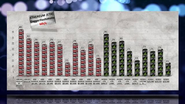 RX VEGA 64 Ethereum mining Hashrate with AMD Crimson Blockchain Compute Driver | GPU Power usage
