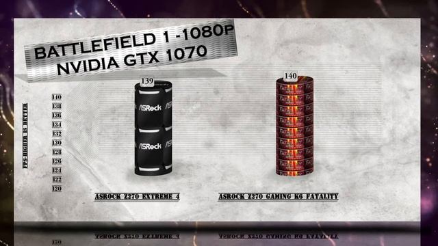 Asrock Z270 EXTREME4 vs ASRock Z270 Gaming K6 FATAL1TY Benchmark / Gaming Test Review and Overclock