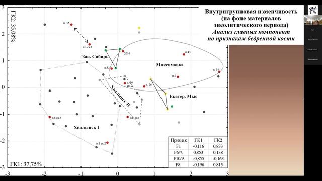 доклад_Григорьев А П