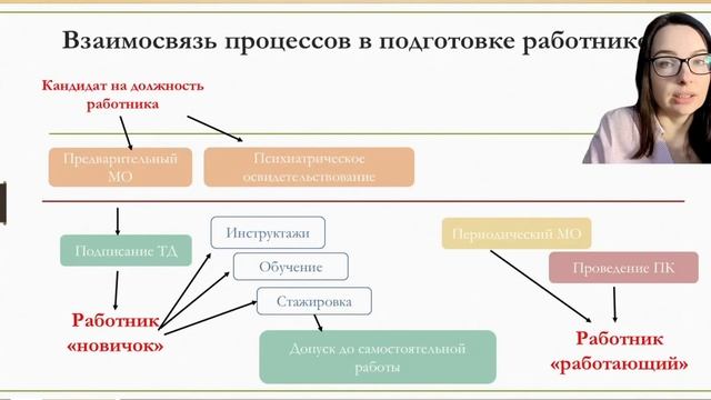 Провидение производственного контроля