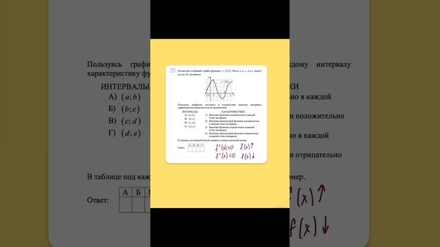Решаем задание на производные из ЕГЭ по математике Базового уровня
