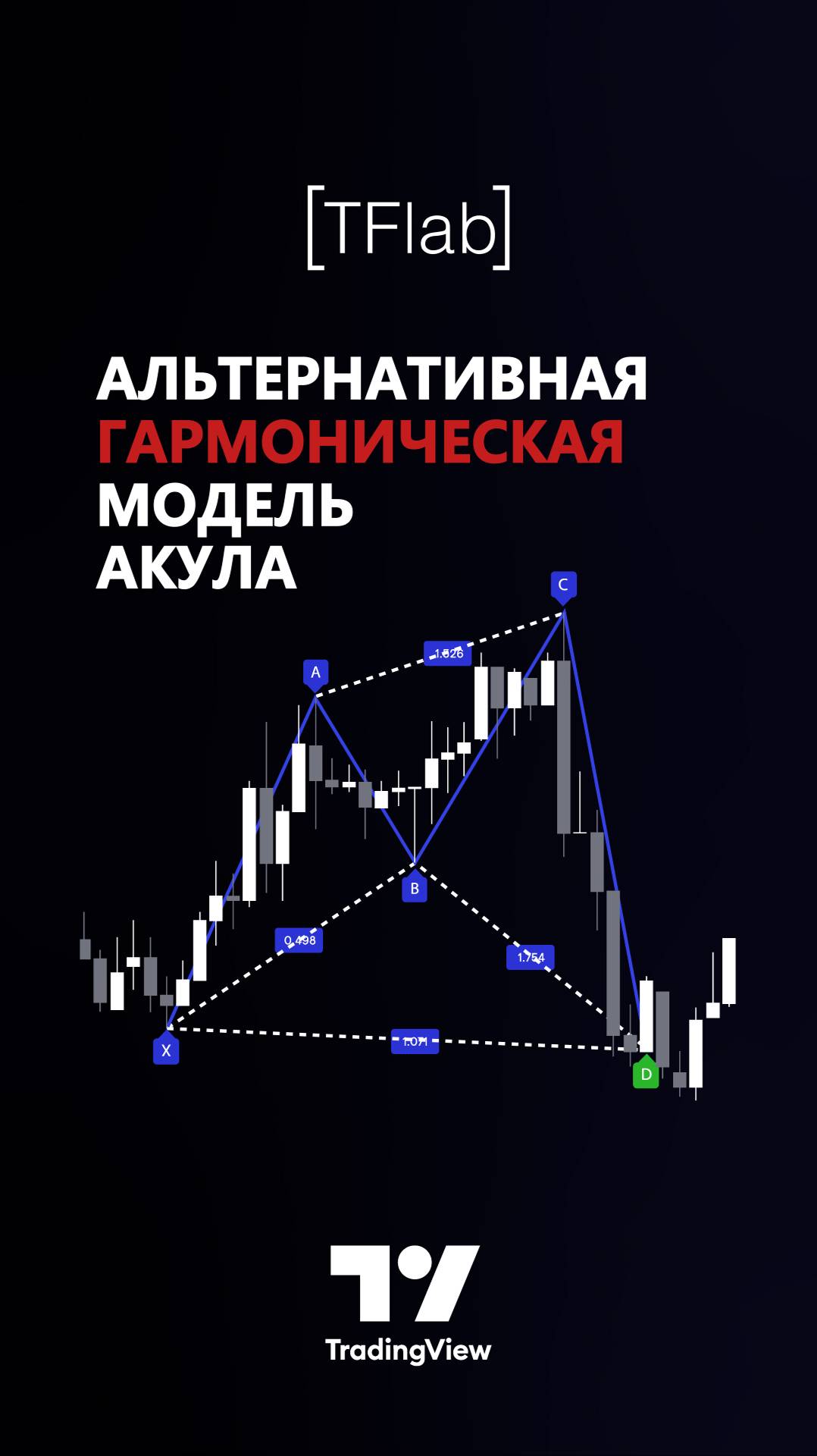 🎯 Индикатор гармоничного паттерна Alternative Shark - ALT Shark на TradingView [TradingFinder] 📈