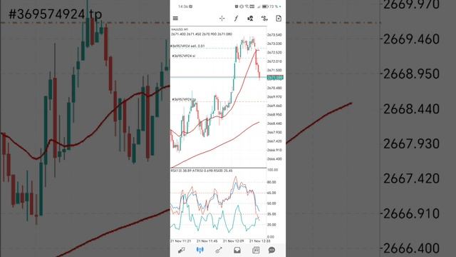 Gold trading XAU/USD скальпинг на золоте