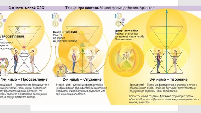 МПМ ОЭС Вхождения Плутона в Водолей 20.11.2024