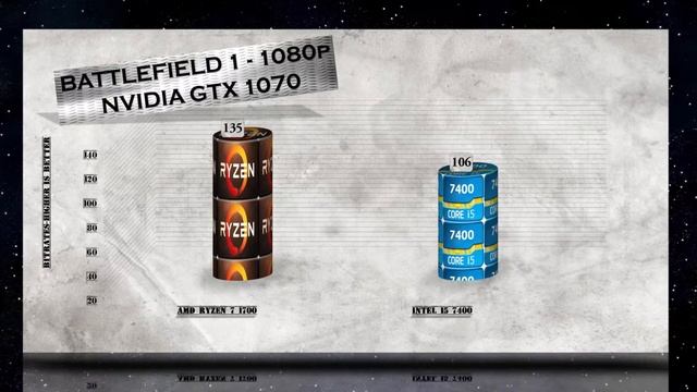 RYZEN 7 1700 vs i5 7400 - BENCHMARKS / GAMING TESTS REVIEW AND COMPARISON / Ryzen vs Kaby Lake