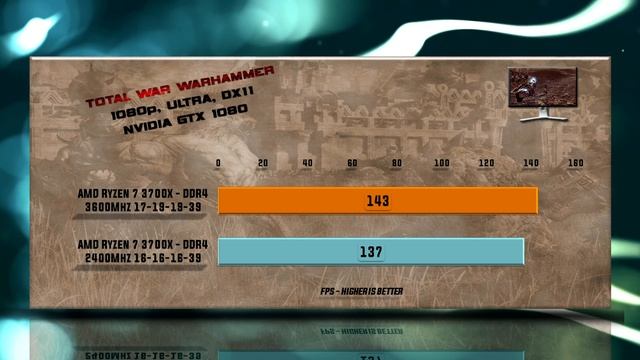 Ryzen 7 3700X – DDR4 Performance Scaling – 2400 Mhz vs 3600 Mhz