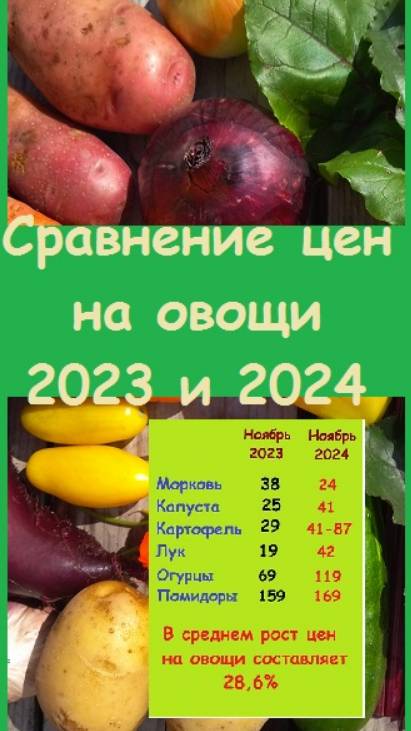 Показываю, как изменились цены на овощи ровно за 1 год - грустно для тех, у кого нет огорода!