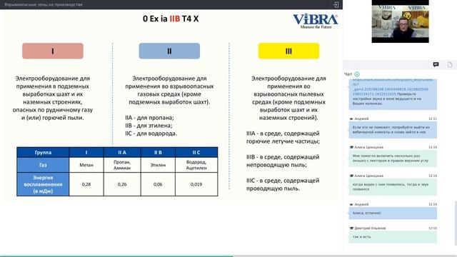 Вебинар ViBRA RUS: Взрывоопасные зоны на производстве
