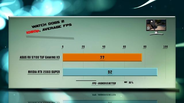 ASUS RX 5700 TUF Gaming X3 vs RTX 2060 Super Benchmarks - 59 TESTS