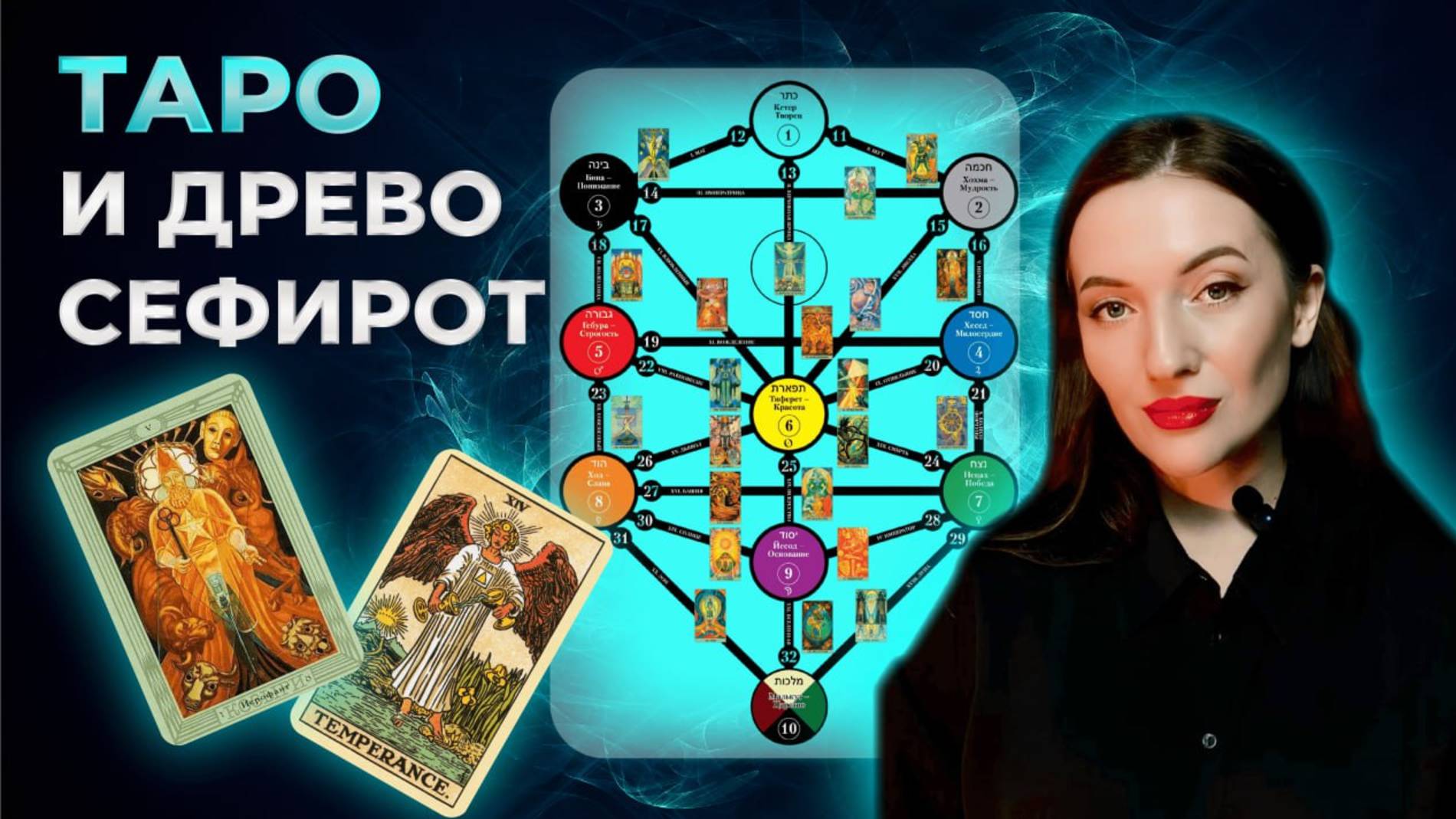 Система Таро через Древо Сефирот: Младшие Арканы и Карты Королевского Двора