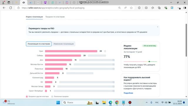 Индекс локализации Ozon / Озон