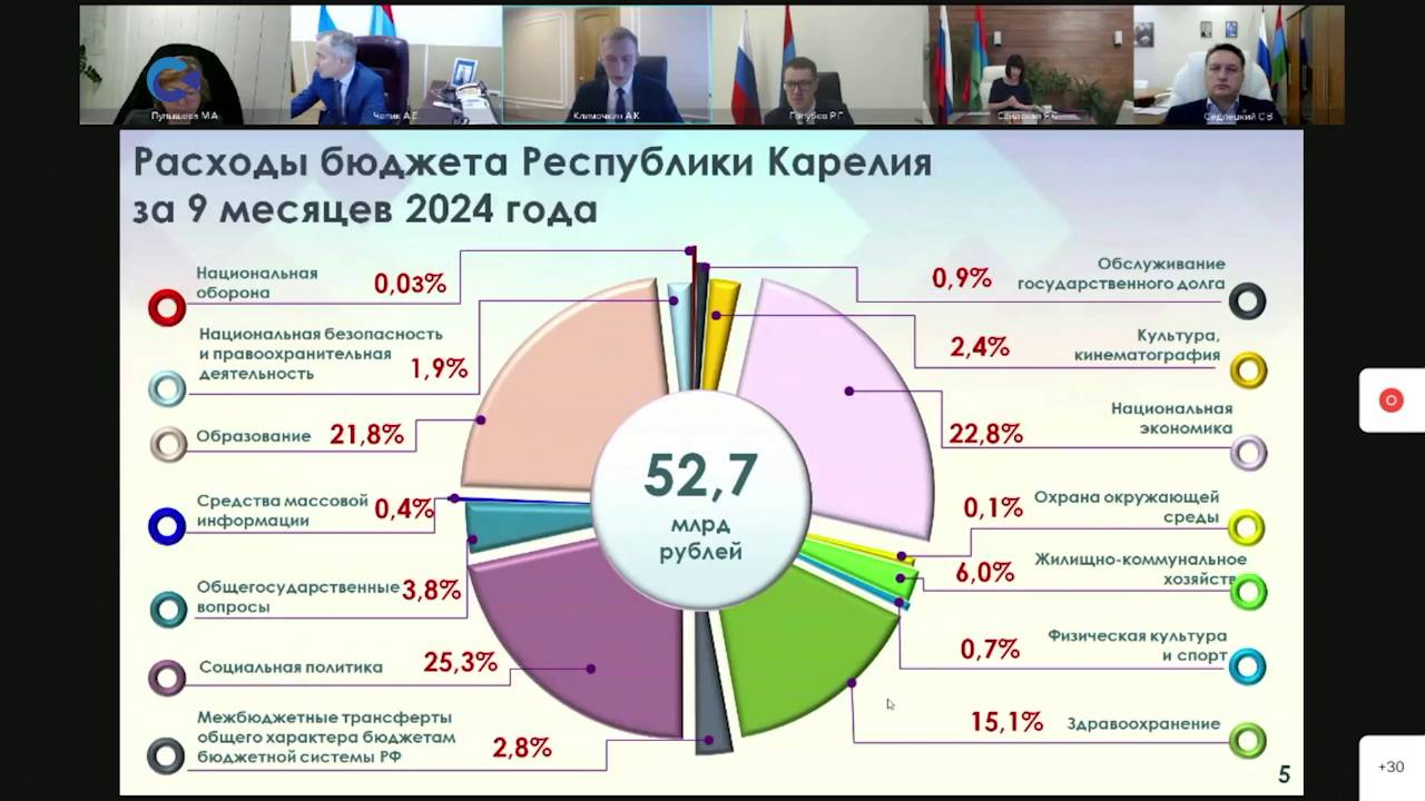 Доходы Карелии выросли по сравнению с прошлым годом