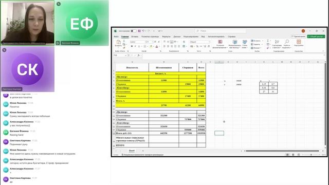 Принципы работы с обзорами заработной платы. ПРАКТИКА 4-5 пт.