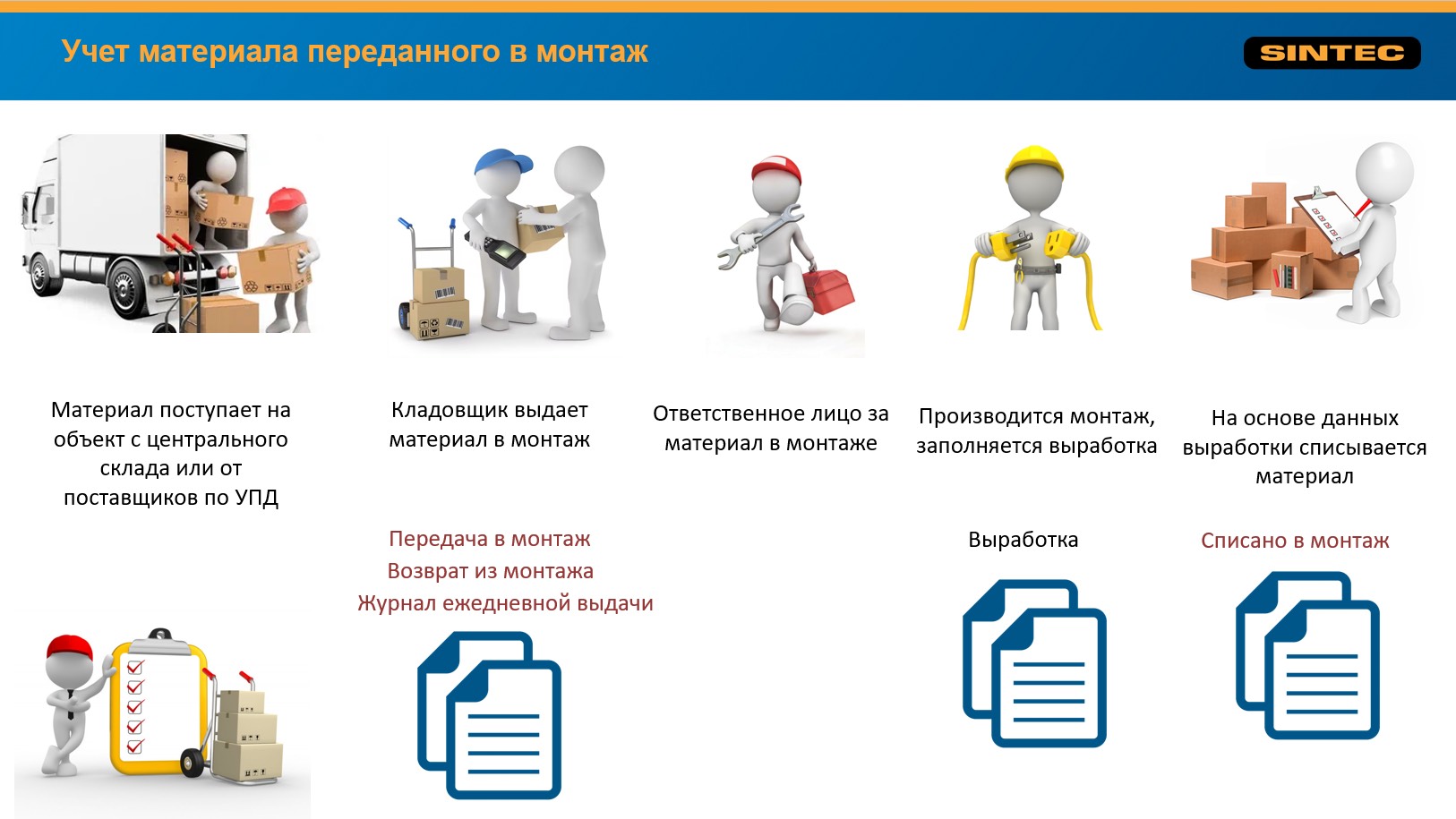 Материал в монтаж.
Система учета материала переданного в монтаж