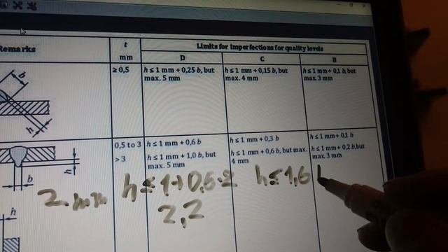 ISO 5817 как это работает