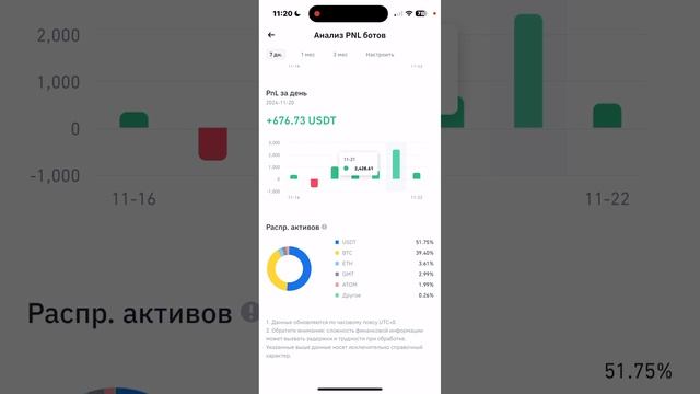 Биткоин и торговые роботы: всё, что нужно знать новичкам