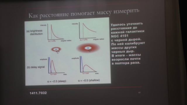 Сверхмассивные чёрные дыры. Попов С.Б. Лекция 22.
