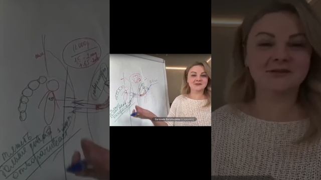 Тяжелая обратная связь или Как большое старание мешает коммуникации! #психология #любовь #отношения