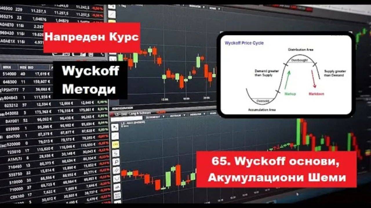 Крипто техничка анализа Напреден курс 65. Wyckoff Методи -  Акумулација и нејзини шеми