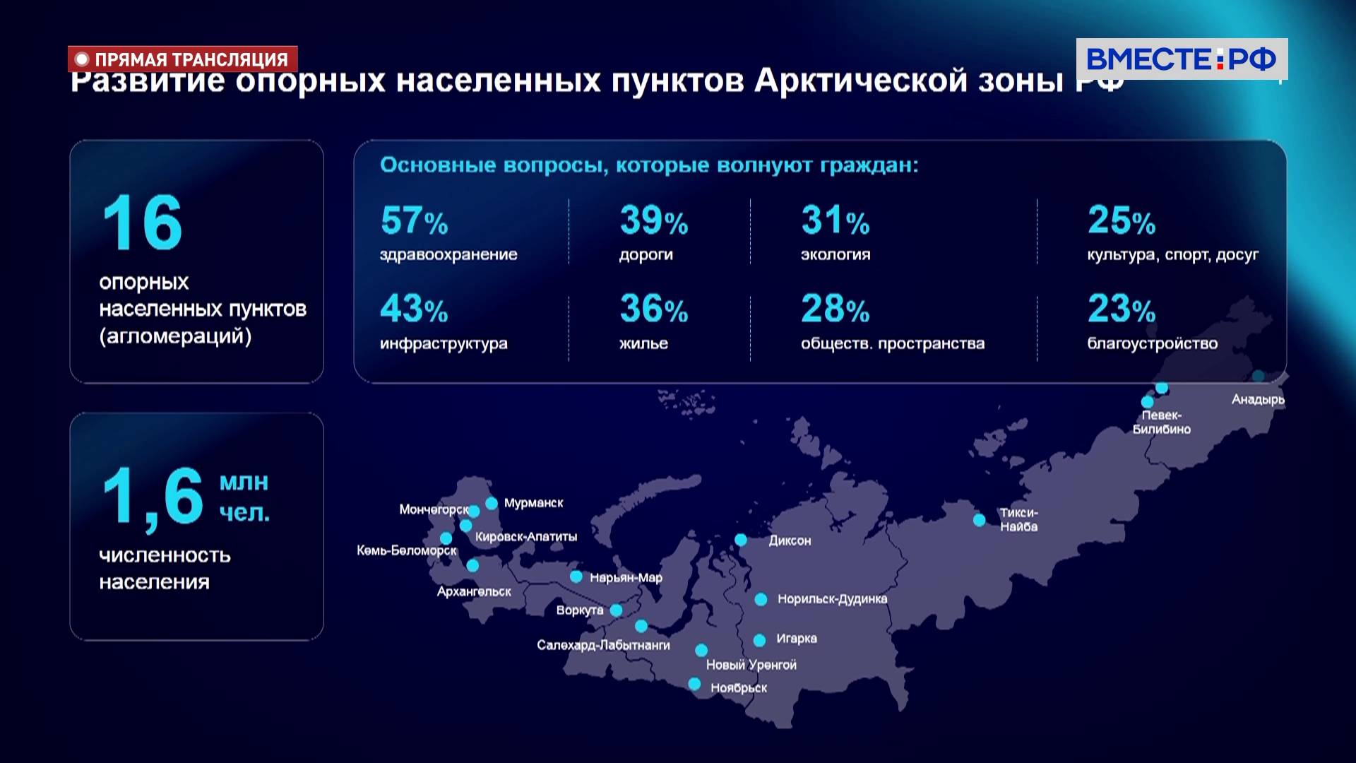 Заседание Совета по вопросам развития Дальнего Востока, Арктики и Антарктики при СФ