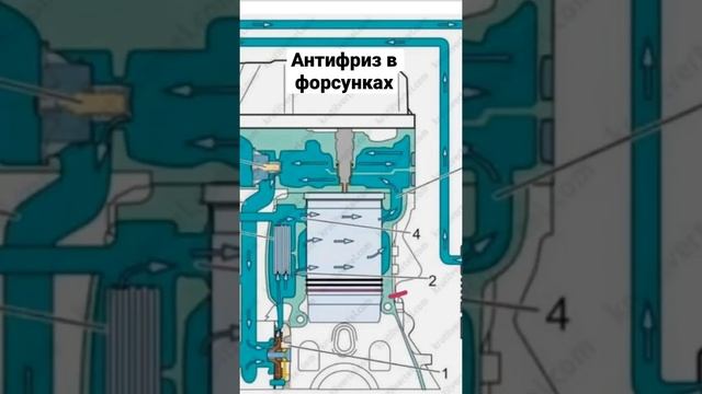 Антифриз в топливной системе