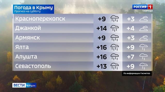 Прогноз погоды на 23 ноября