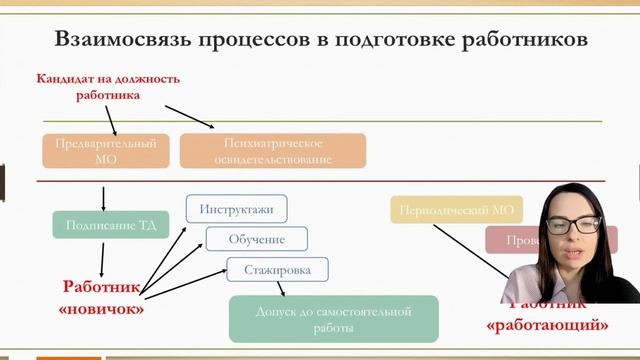 Как трудоустроить работников по охране труда?