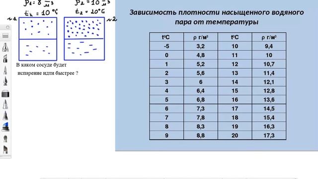 Скорость испарения