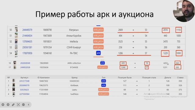 Внутренняя реклама на WB- основная информация