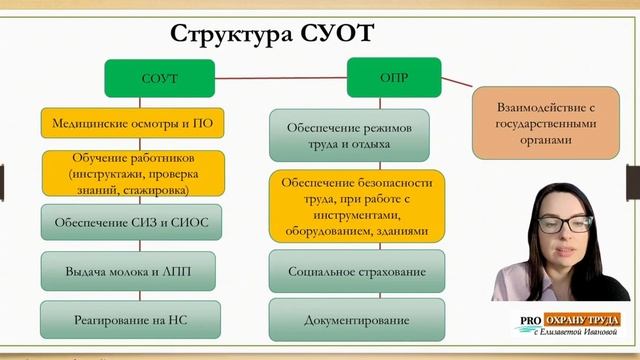 Комплекс мероприятий для работодателя и работника