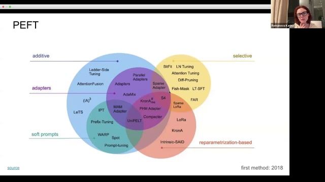 LLM_advanced_techniques_v1 / NLP L04 | 24f | girafe-ai