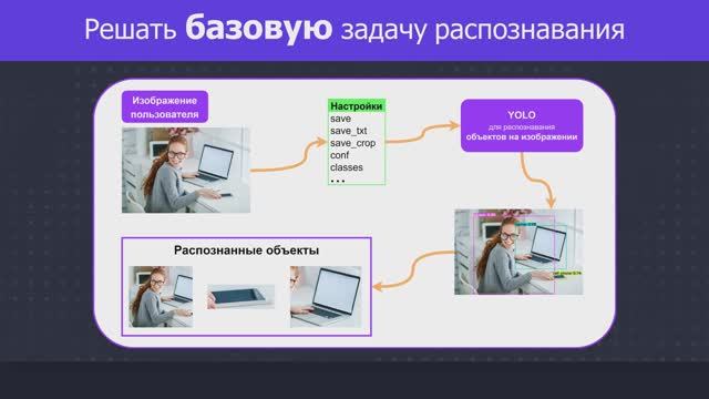 (Ru) Как решать базовую задачу компьютерного зрения с помощью нейросети YOLO?