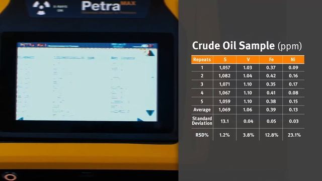 Рентгенофлуоресцентный многоэлементный анализатор Petra Max.