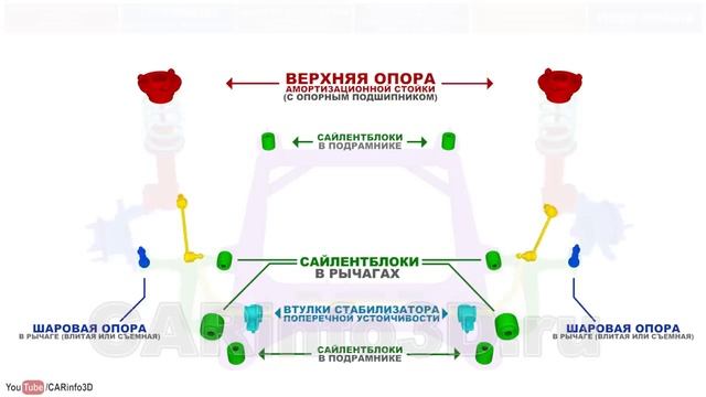 Подвеска МакФерсон (MacPherson suspension, 'качающаяся свеча')