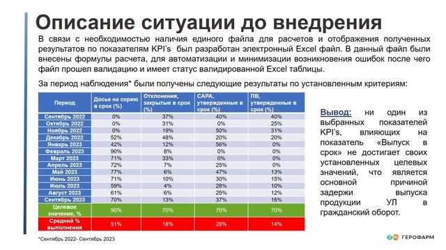 Защита проекта Герофарм