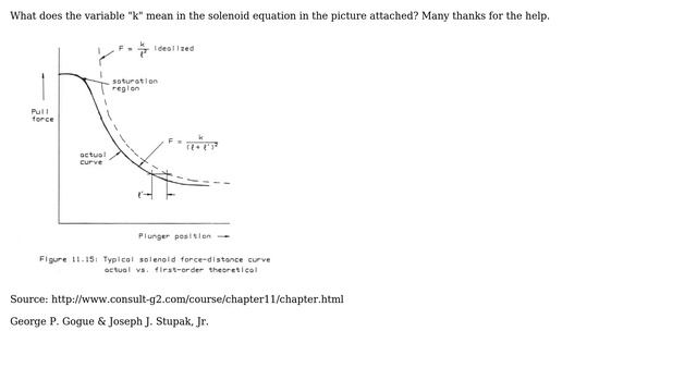 Electronics: Solenoid force to stroke equation