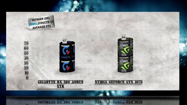 GIGABYTE RX 580 AORUS XTR vs GTX 1070 BENCHMARK REVIEW – 1080p / 1440p / 4K