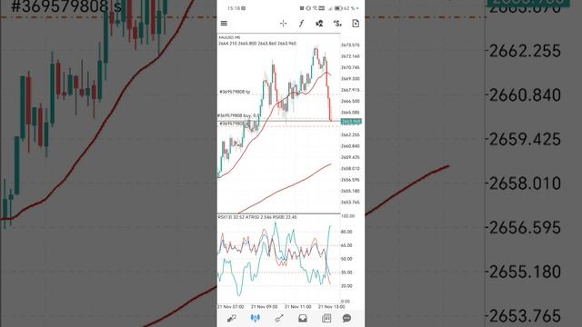 Gold trading открываем сделки по золоту. Наша цель - 1000$