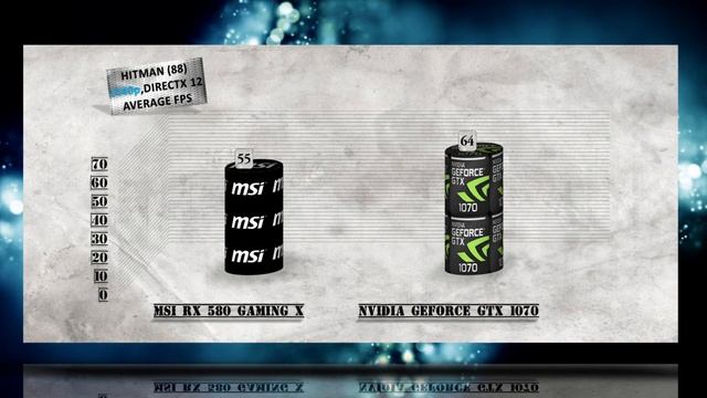 MSI RX 580 GAMING X vs GTX 1070 BENCHMARK REVIEW – 1080p / 1440p / 4K