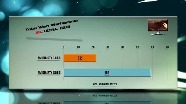 GTX 1650 vs RTX 2080 Benchmarks | Gaming Tests Review & Comparison | 53 tests