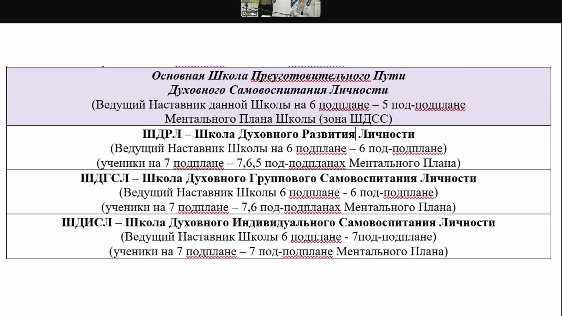 23.11.2024 28-я Межрегиональная Конференция Духовных Школ. Продолжение