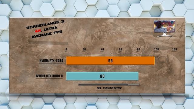 4090 vs 3080 Ti Benchmark Tests - Tested 20 Games