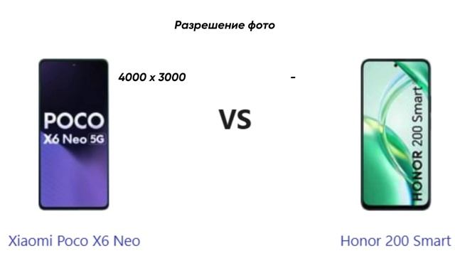 Сравнительный обзор: Poco X6 Neo против Honor 200 Smart — характеристики и производительность