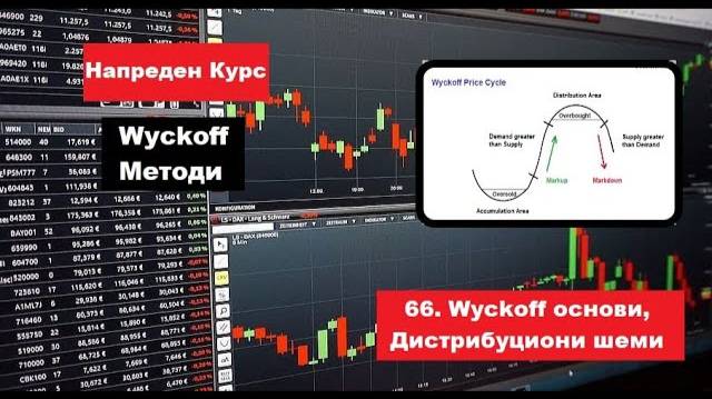 Крипто техничка анализа Напреден курс 66. Wyckoff Методи   Дистрибуција и нејзини шеми