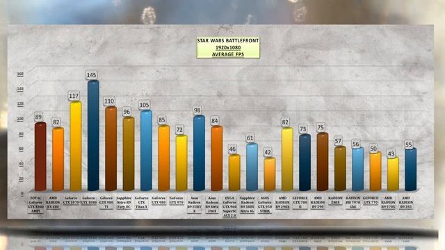 ZOTAC GeForce GTX 1060 AMP BENCHMARK / GAME TESTS REVIEW / 1080p, 1440p, 4K