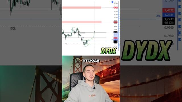 DYDX invest Покупки и продажи #трейдинг