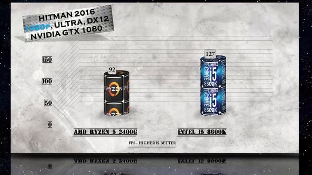 RYZEN 5 2400G vs i5 8600K - BENCHMARKS / GAMING TESTS REVIEW AND COMPARISON / Ryzen 5 vs Coffee Lake