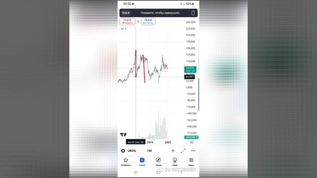 Нефть - новый удар по России